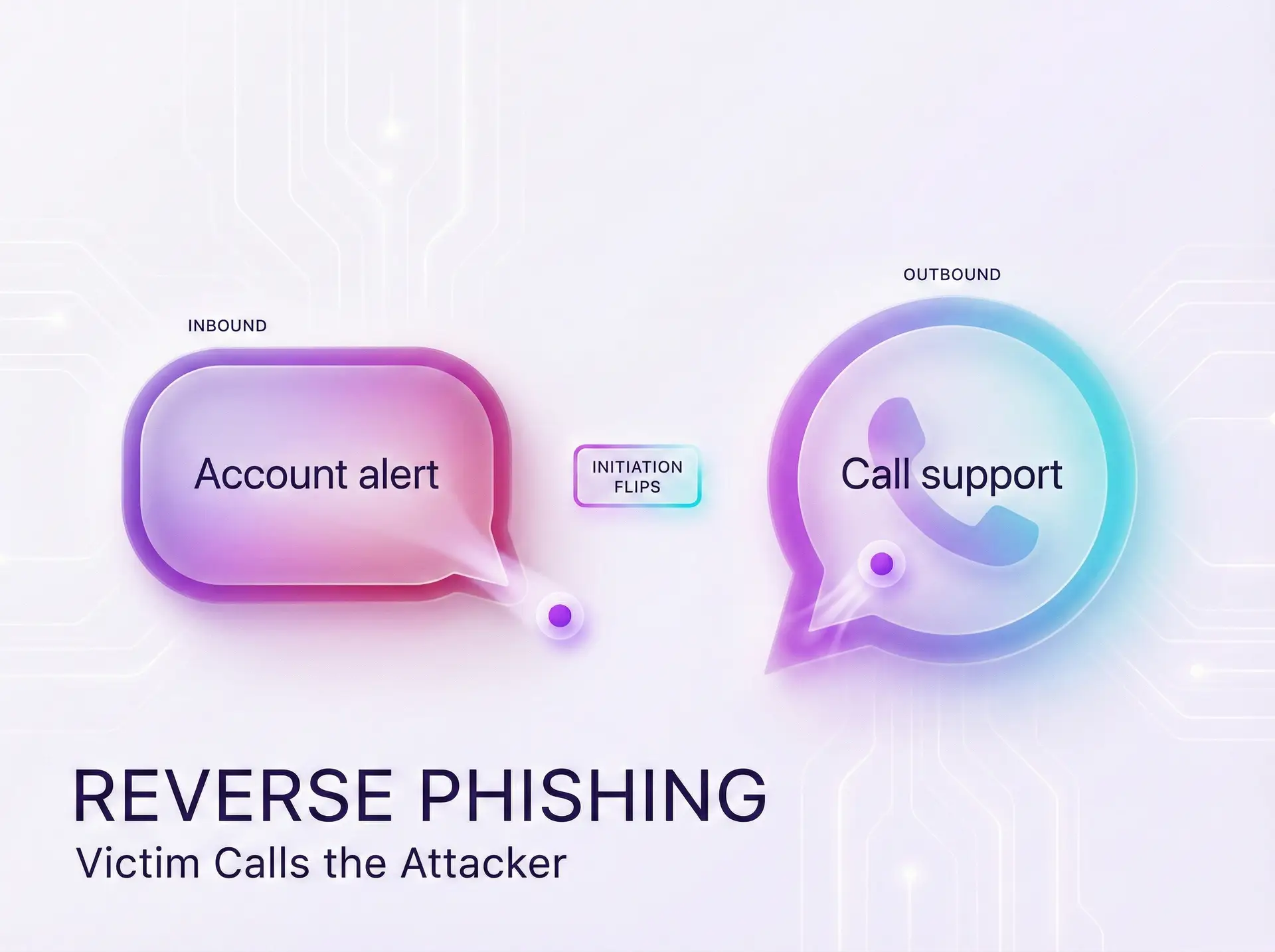 Reverse Phishing Attacks: How Scammers Flip the Script