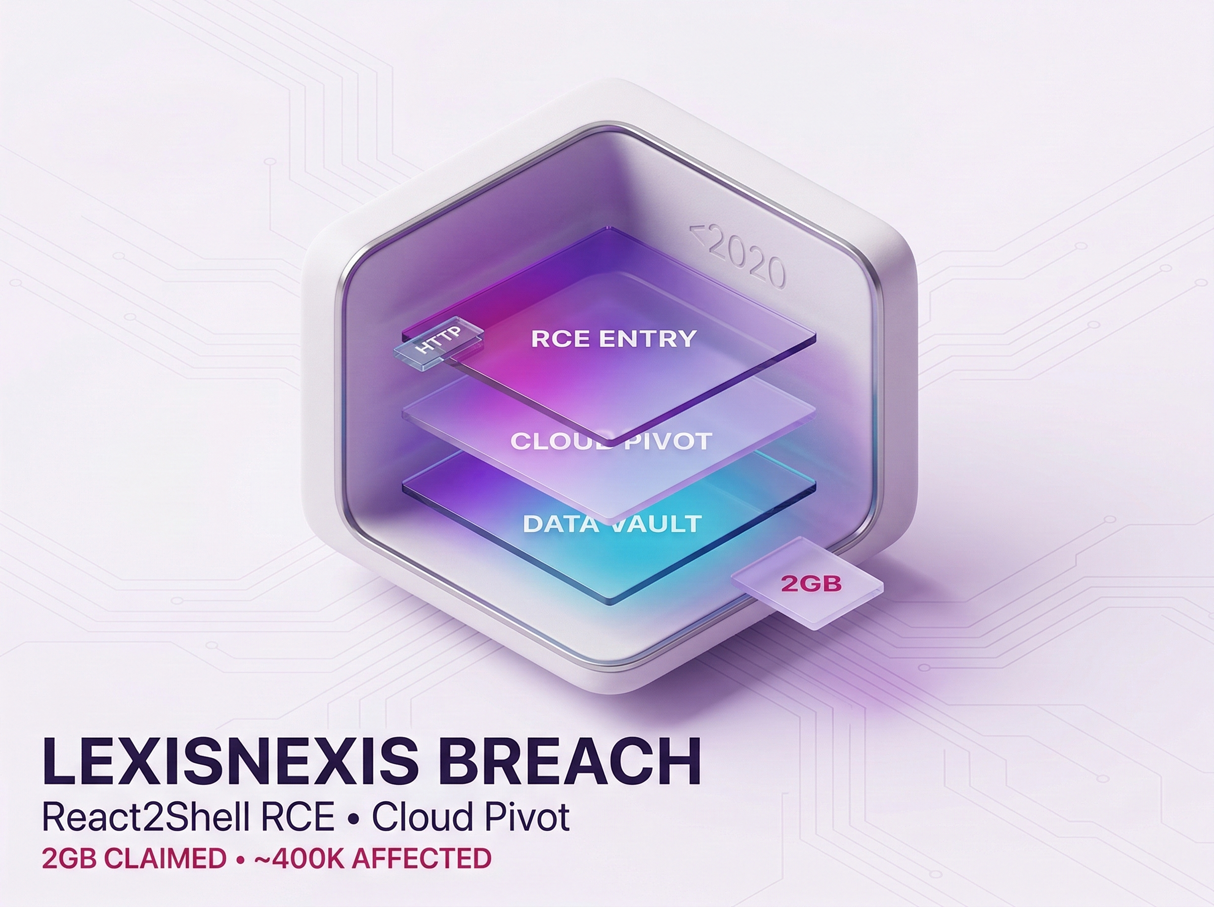 LexisNexis Data Breach: What You Need to Know About the Latest Cyberattack