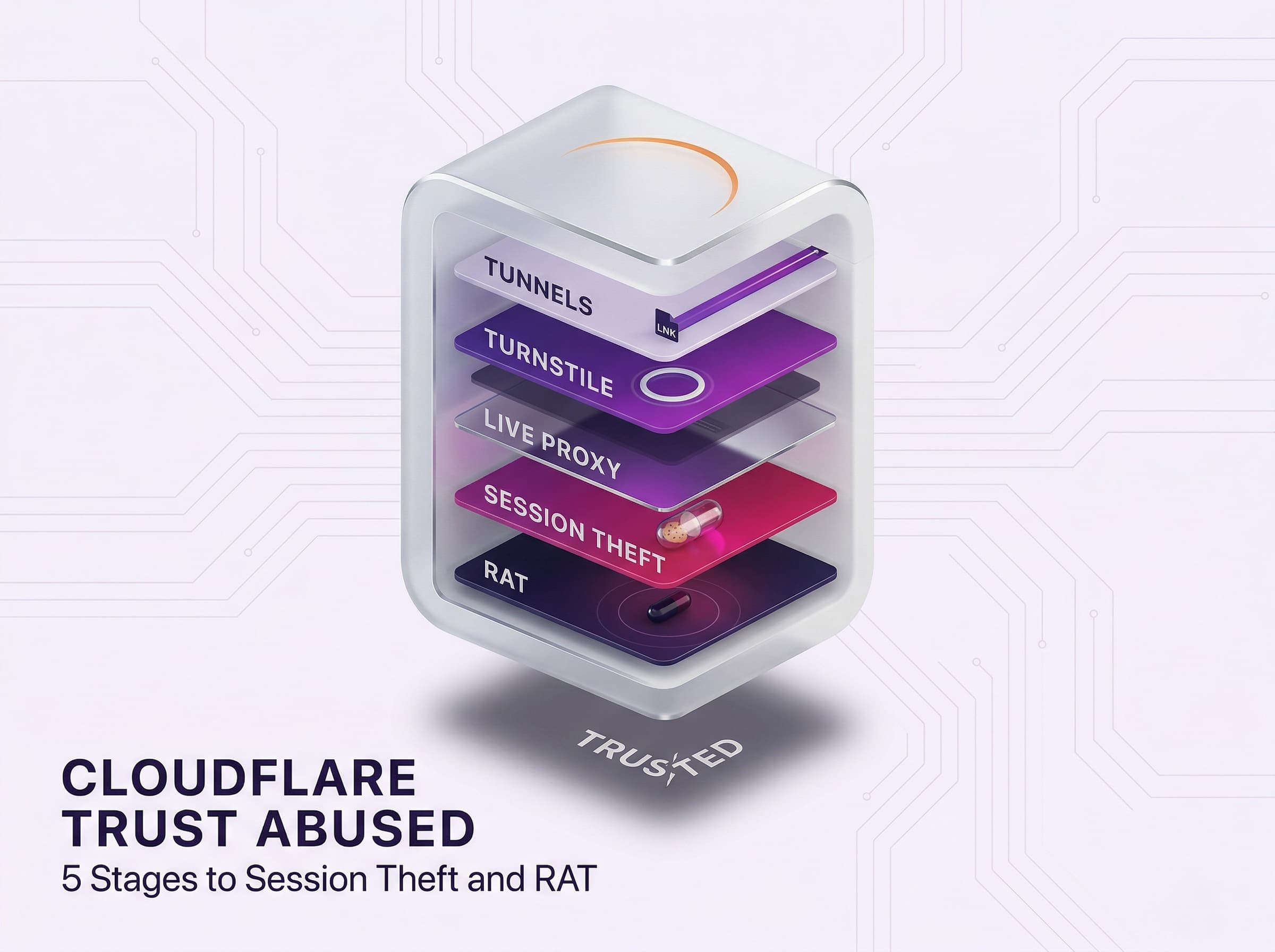 Cloudflare Services Abused: How Cybercriminals Hide Phishing and Malware