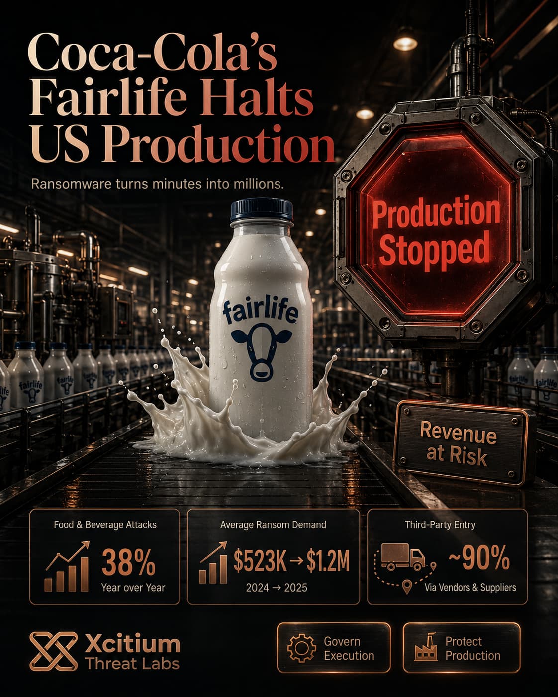 INFO Fairlife 3