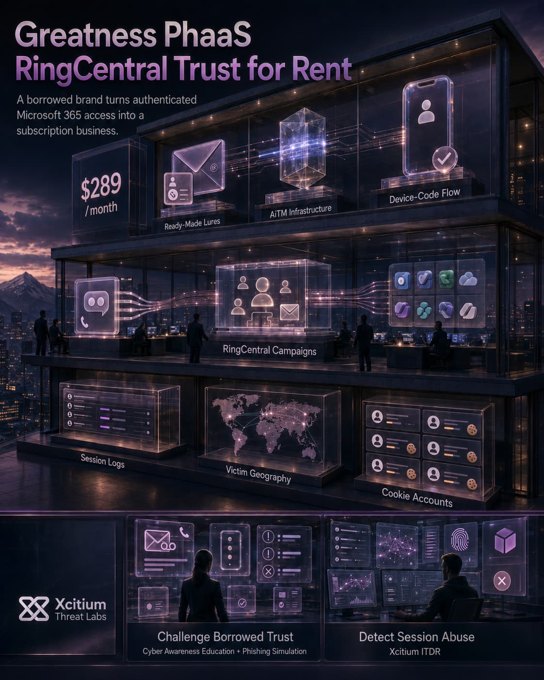 INFO RingCentral 3